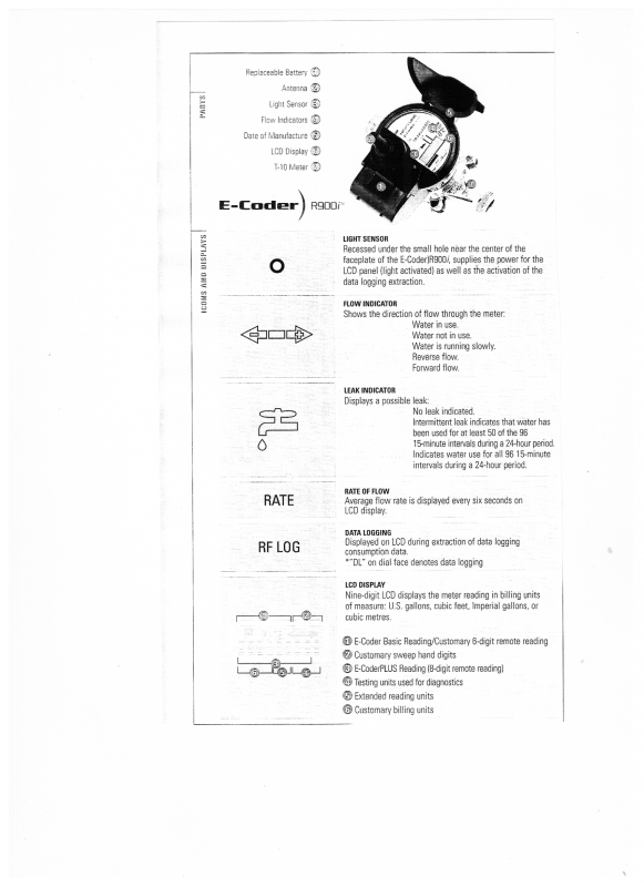 Meter Instructions